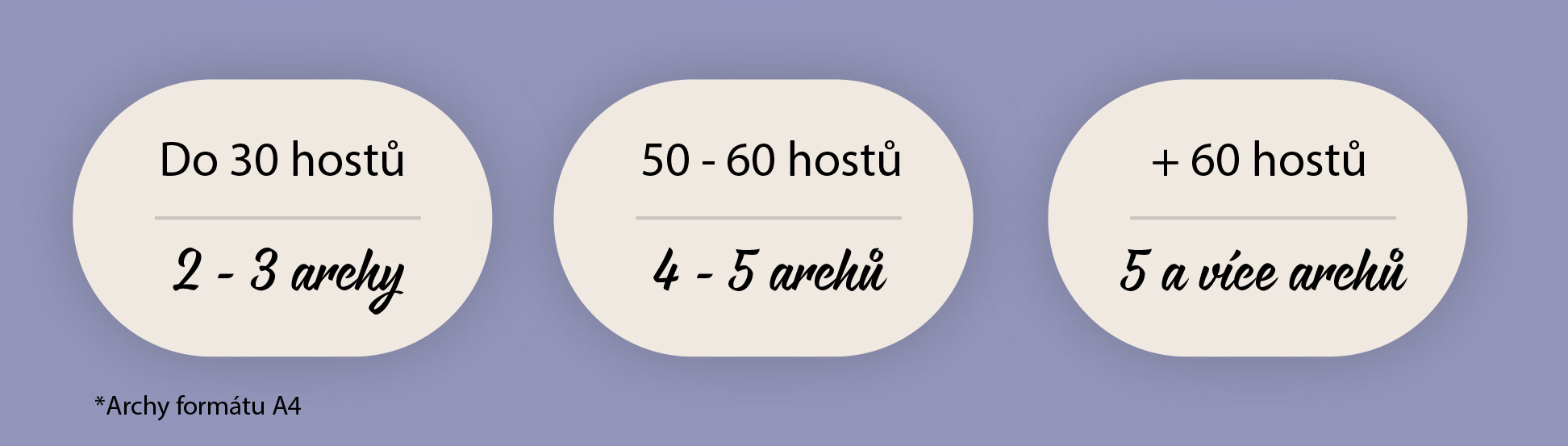 počty kusu